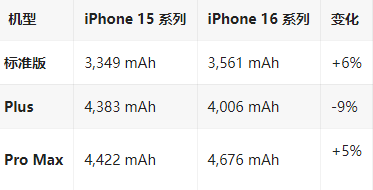 紫云苹果16维修分享iPhone16/Pro系列机模再曝光