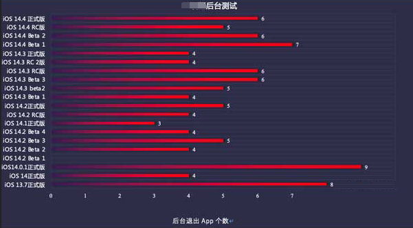 紫云苹果手机维修分享iOS14.5beta1续航怎么样 