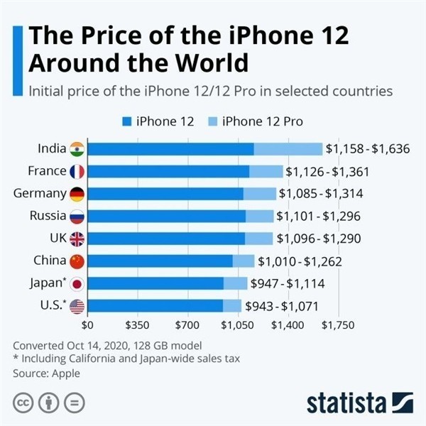 紫云苹果手机维修分享哪个购买iPhone 12/12 Pro更便宜 
