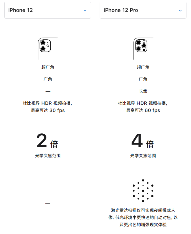 紫云苹果手机维修分享苹果 iPhone 12 与 iPhone 12 Pro 选哪款 
